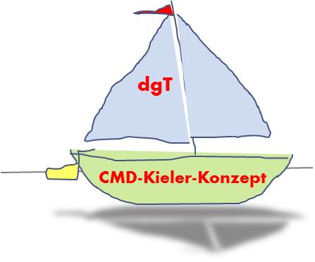 Cmd-kieler-konzept.de